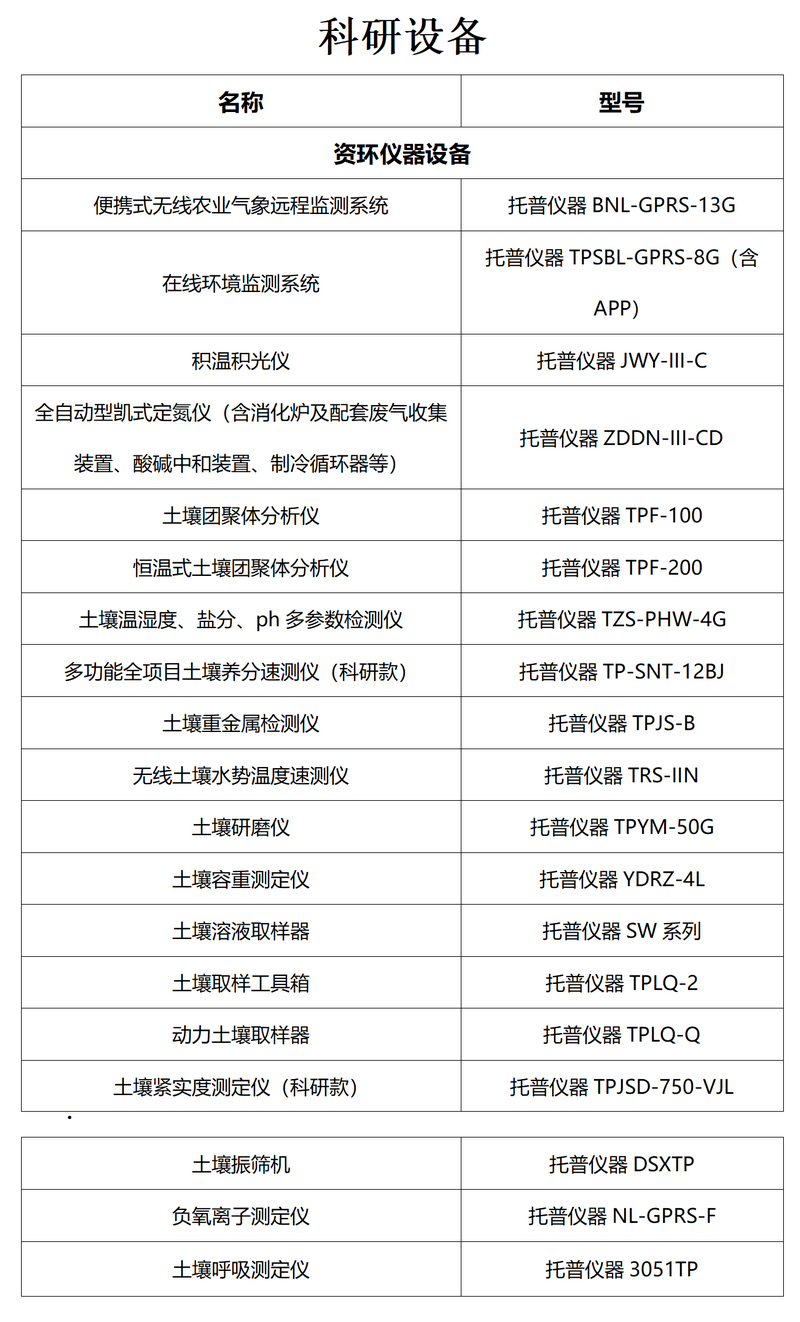 科研設備托普儀器圖1.png